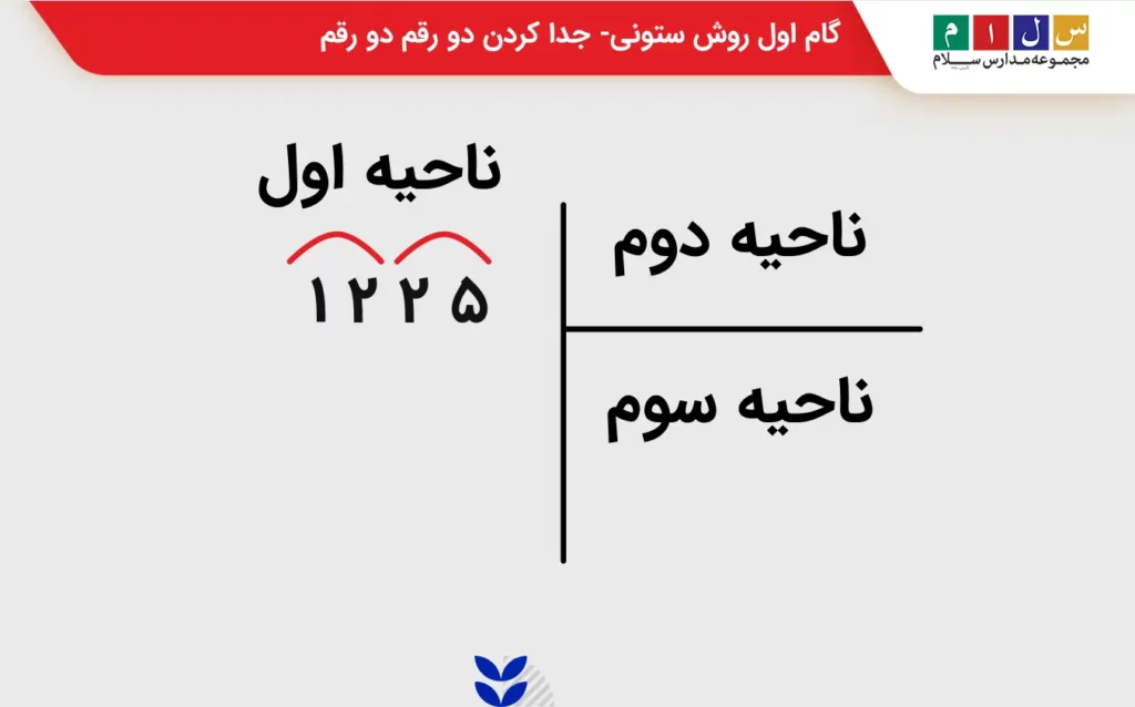 گام اول روش ستونی برای محاسبه جذر تقریبی