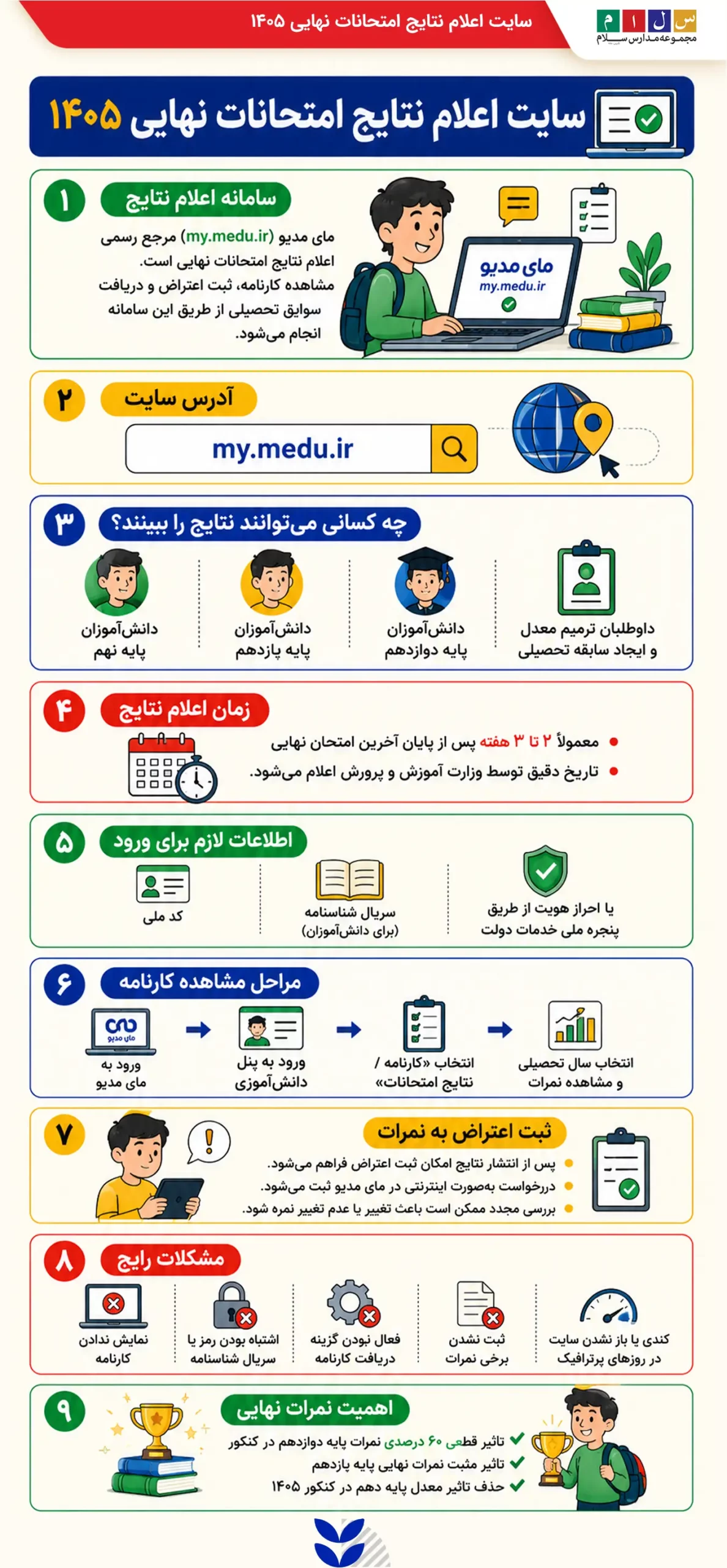 سایت اعلام نتایج امتحان نهایی 1405