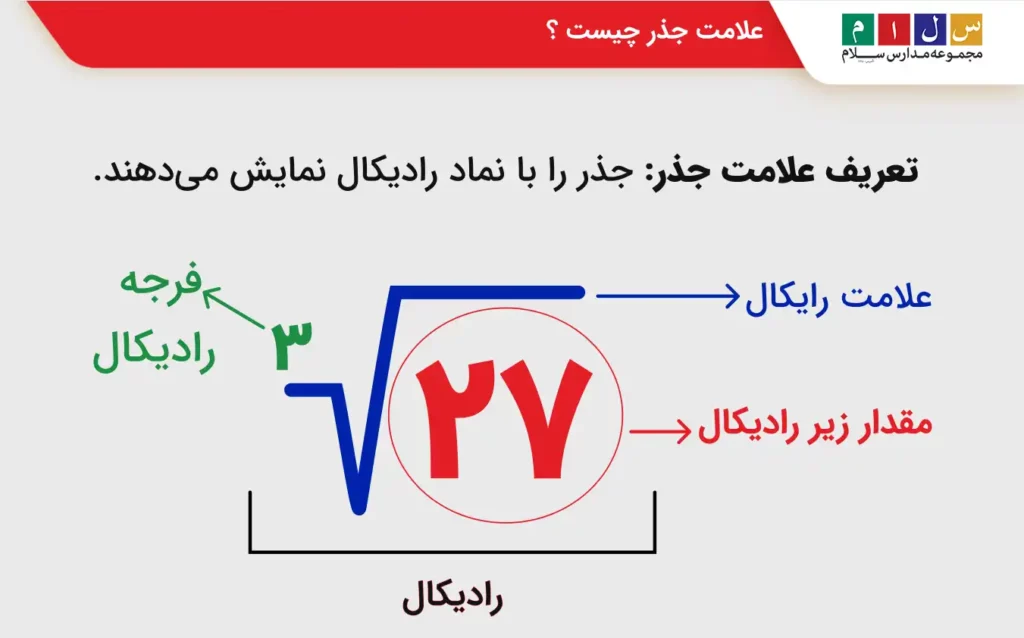 علامت جذر چیست؟
آموزش جذر تقریبی