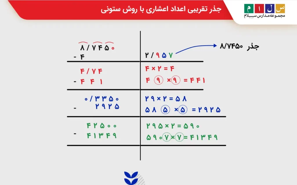 جذر تقریبی اعداد اعشاری با روش ستونی