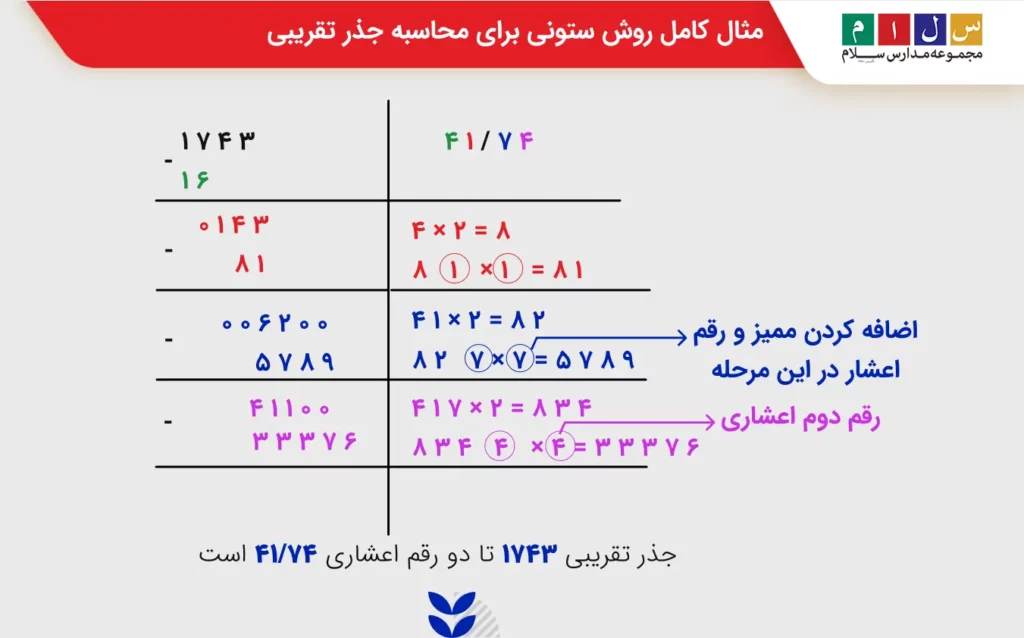 مثال کامل روش ستونی برای محاسبه جذر تقریبی