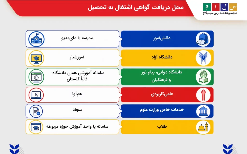 گواهی اشتغال به تحصیل را از کجا بگیریم؟