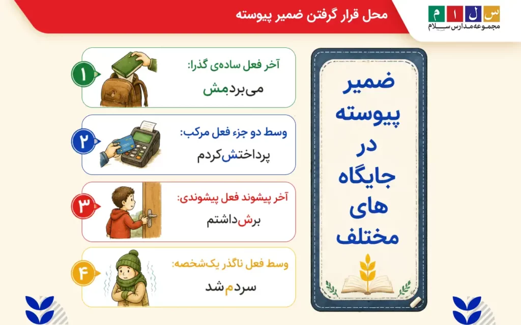 ضمیر شخصی پیوسته