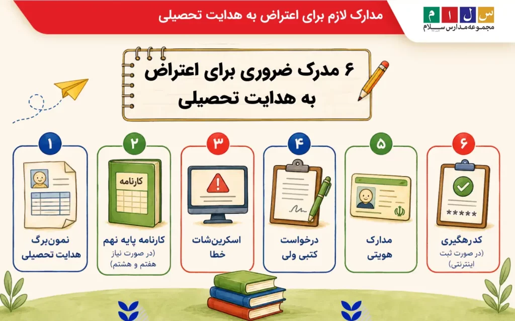 چه مدارکی برای اعتراض لازم است؟