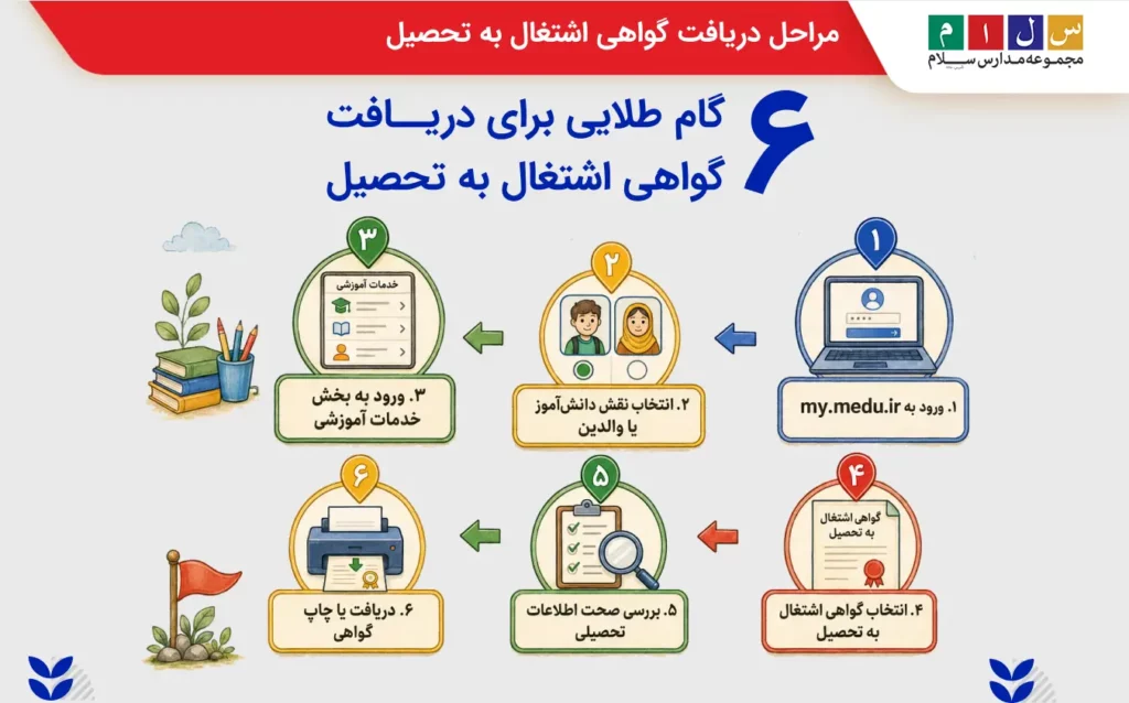 دریافت گواهی اشتغال به تحصیل دانشآموزی