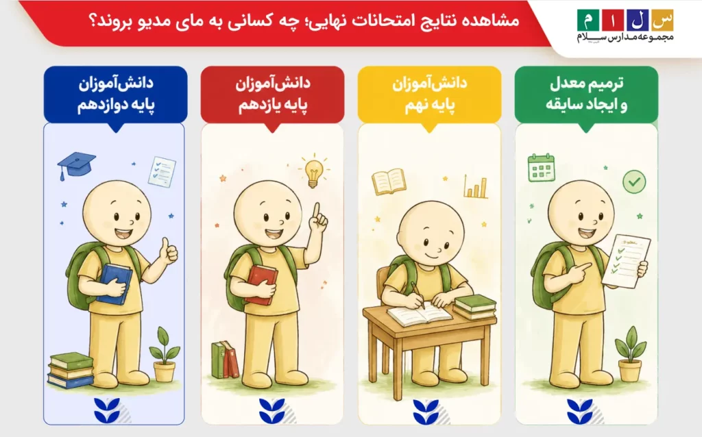 چه کسانی باید برای مشاهده نتایج امتحانات نهایی به مای مدیو مراجعه کنند؟