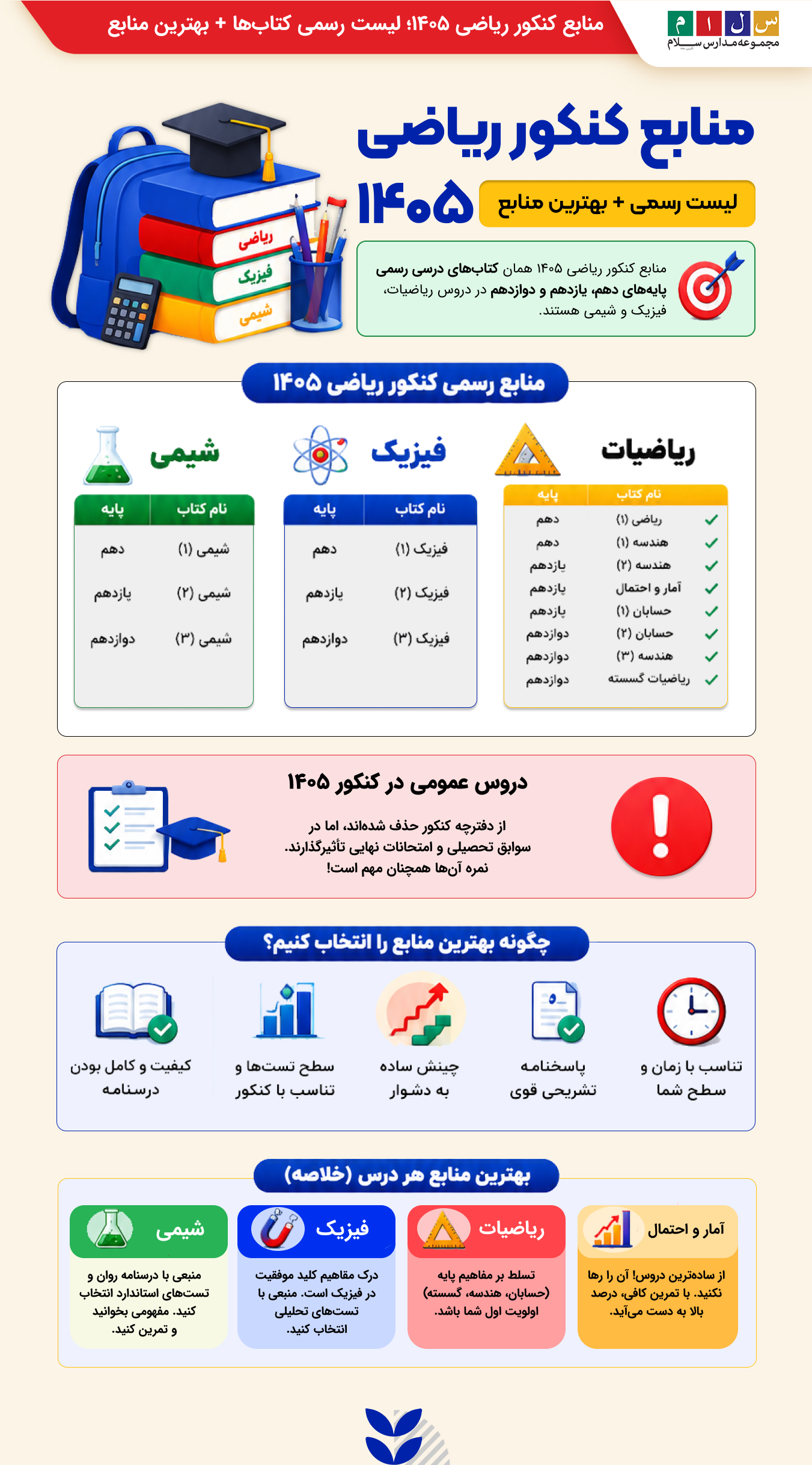 منابع کنکور ریاضی ۱۴۰۵