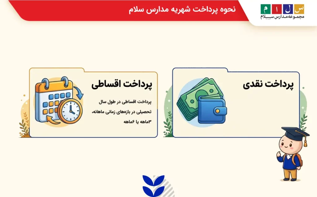 نحوه پرداخت شهریه مدرسه سلام تهران