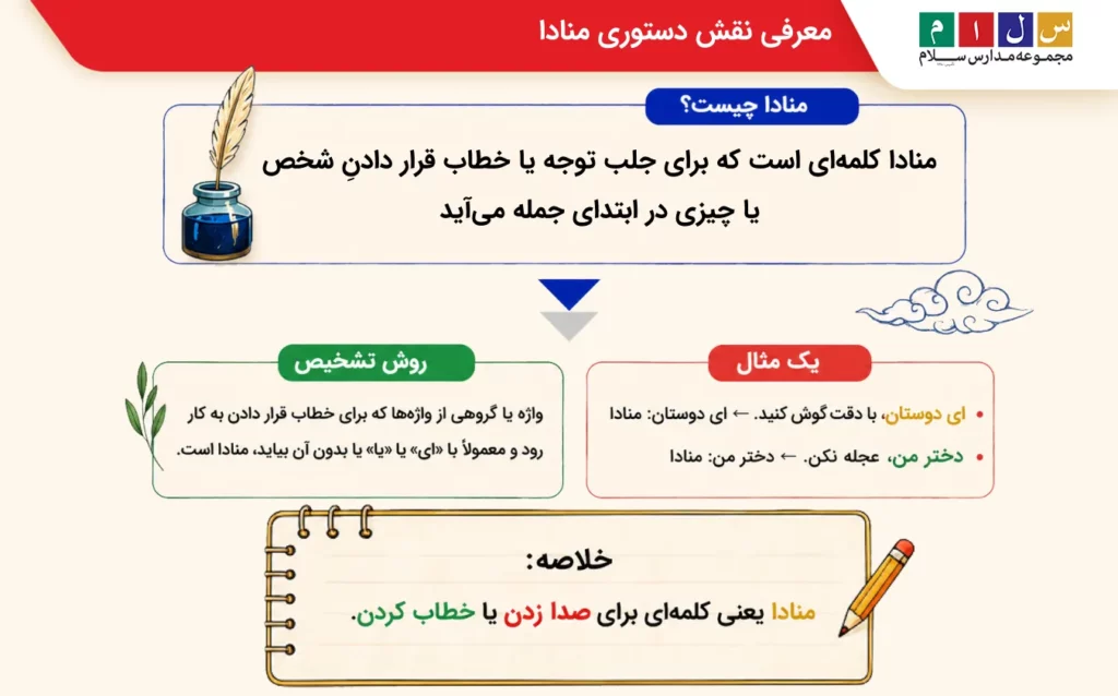 بررسی نقش دستوری منادا با مثال