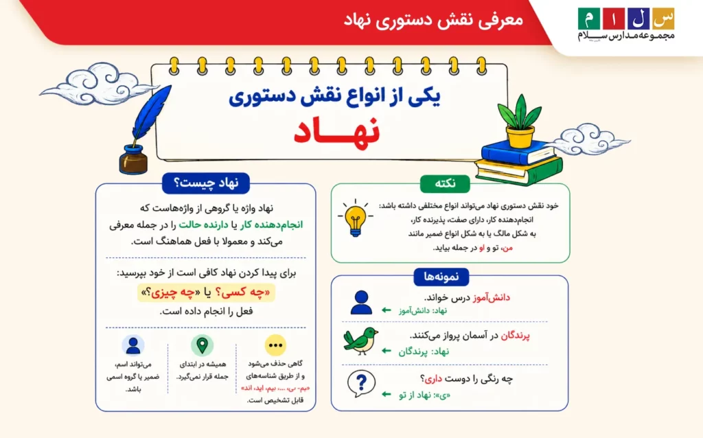 بررسی نقش دستوری نهاد با مثال