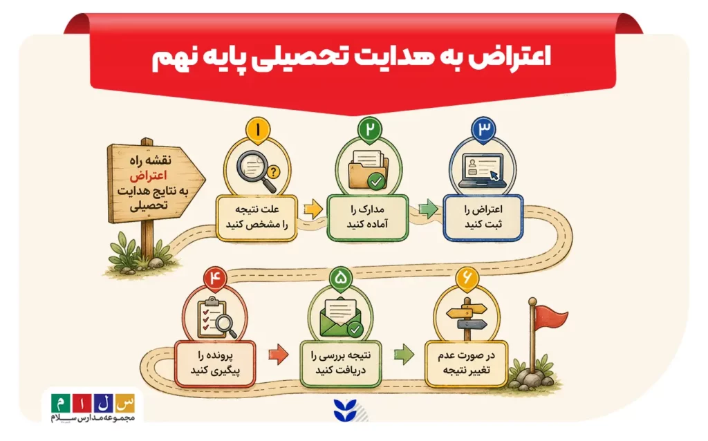 نقشه راه اعتراض به هدایت تحصیلی