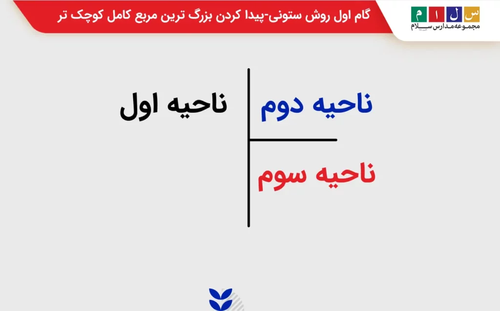 گام اول روش ستونی-پیدا کردن بزرگ ترین مربع کامل کوچک تر