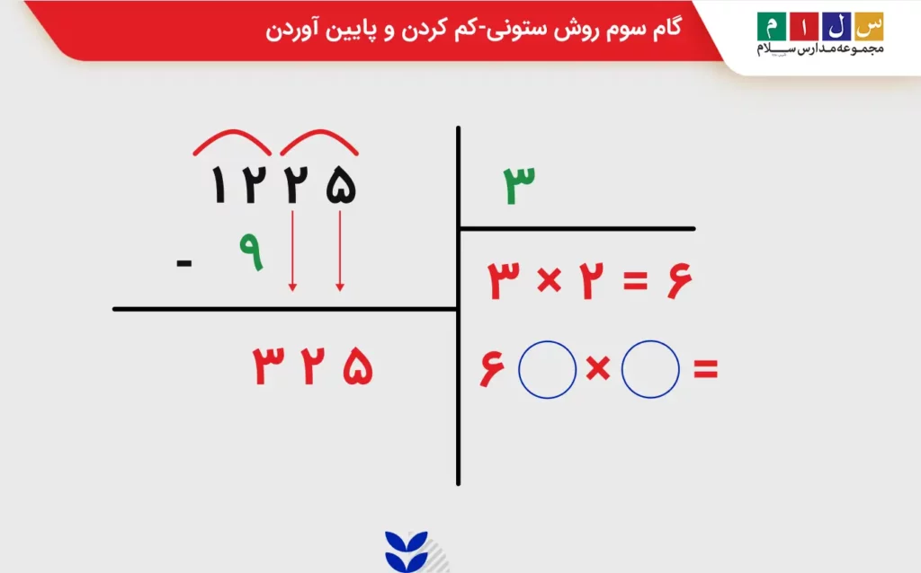 گام سوم روش ستونی برای محاسبه جذر تقریبی