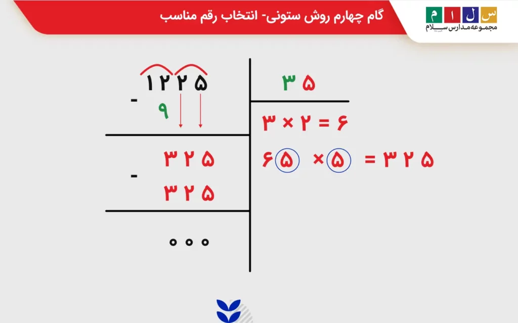 گام چهارم روش ستونی برای محاسبه جذر تقریبی