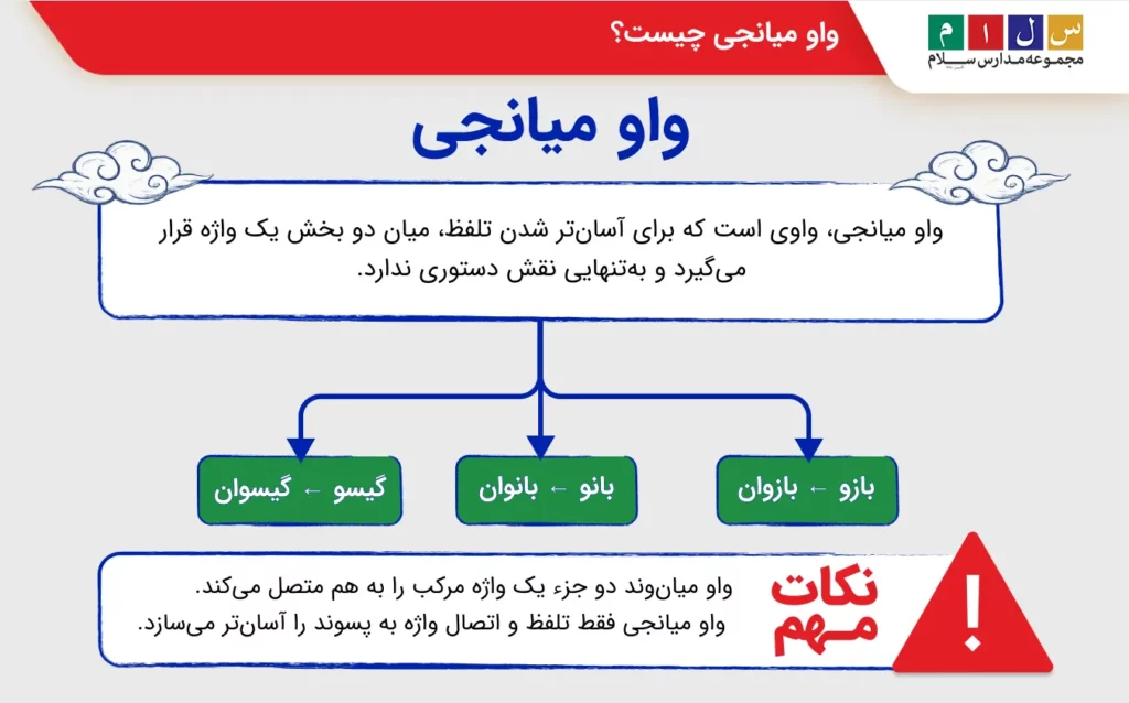 واو میانجی چیست و چه تفاوتی با واو میانوند دارد؟