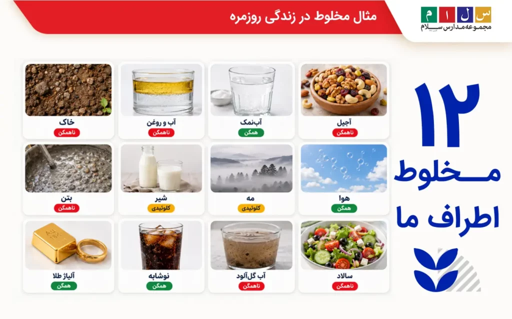 مثال مخلوط در زندگی روزمره