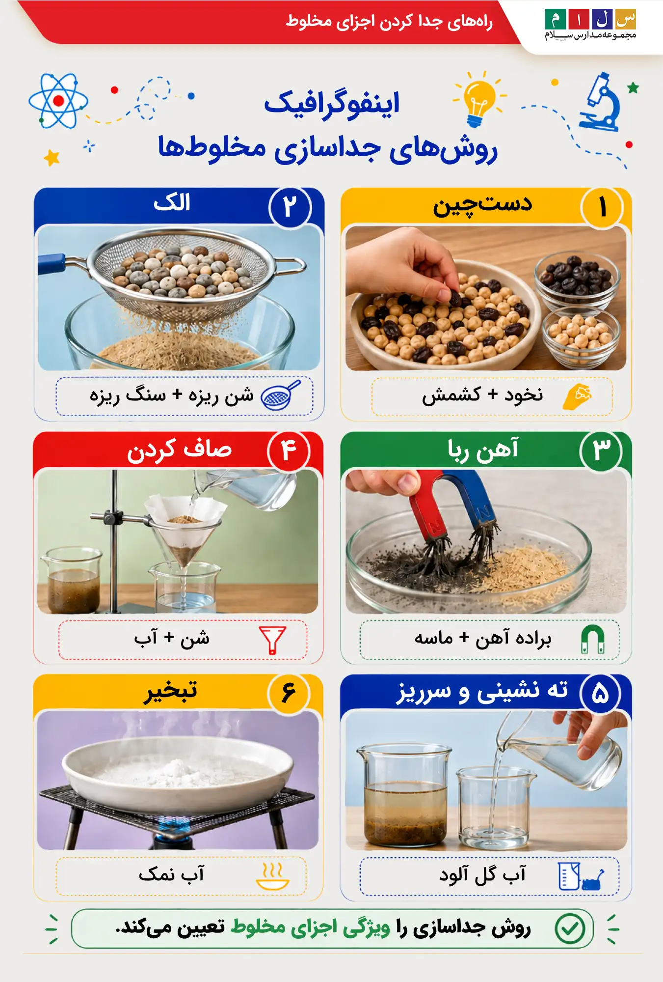 mixture-separation-methods