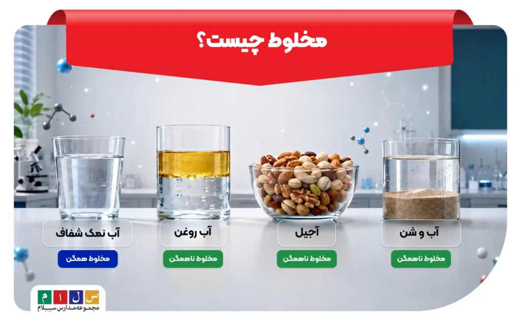 مخلوط چیست و انواع مخلوط همگن و ناهمگن