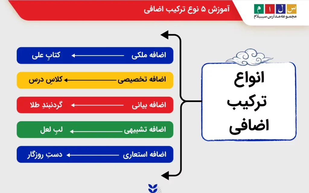 انواع ترکیب اضافی