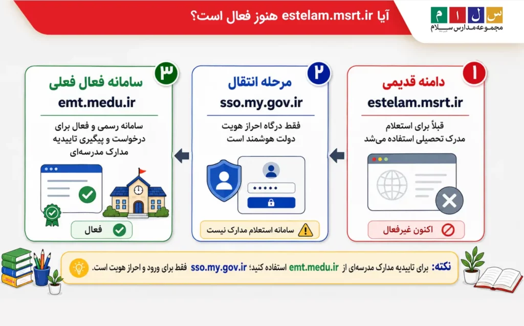 تکلیف دامنه قدیمی estelam.msrt.ir چیست؟