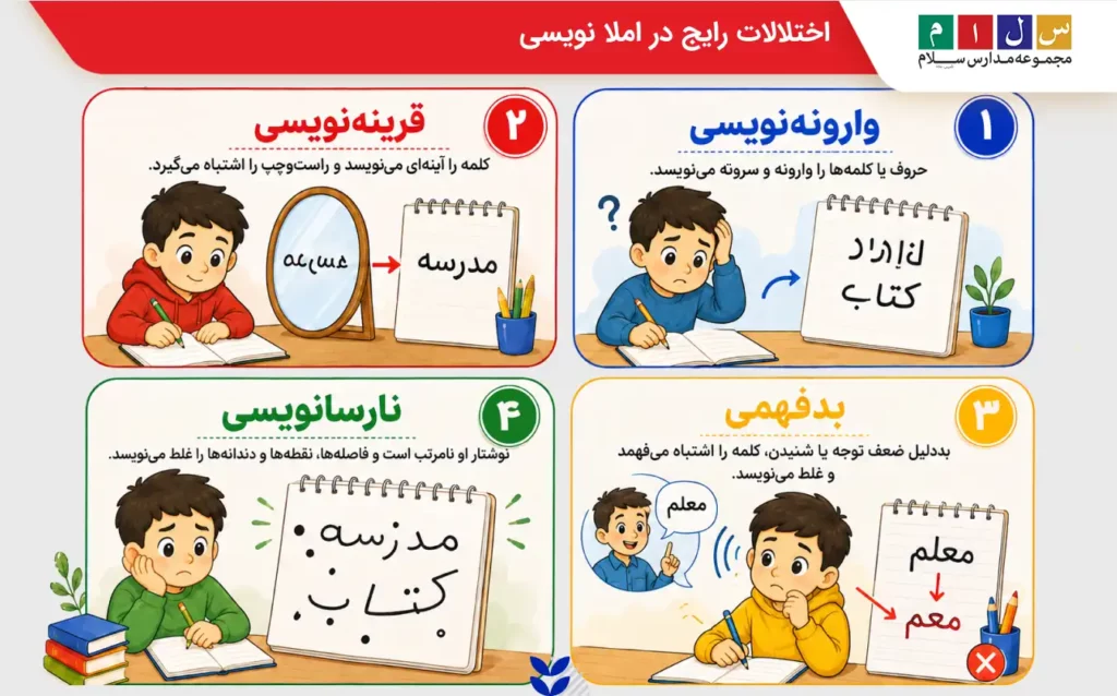 اختلالات رایج در املانویسی