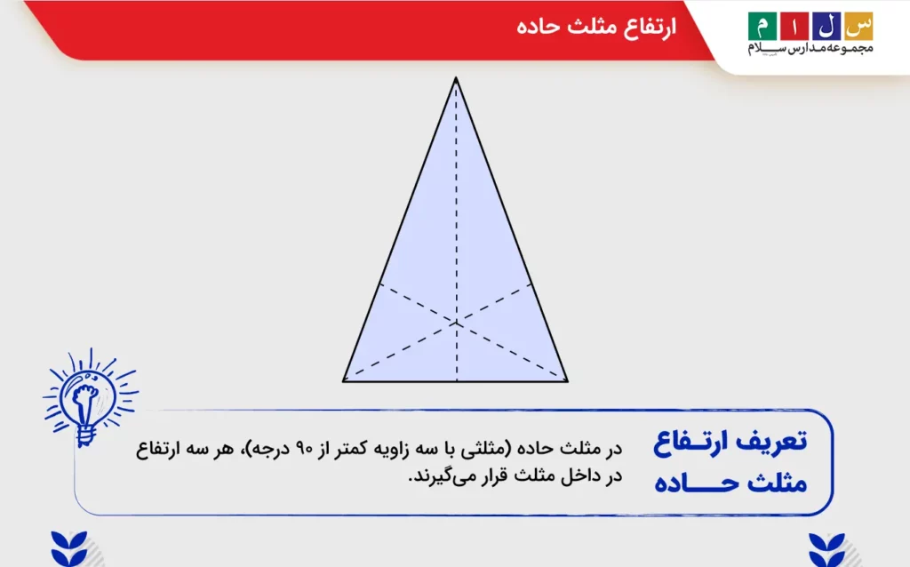 ارتفاع مثلث حاده