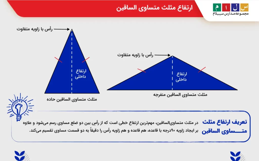 ارتفاع مثلث متساوی الساقین