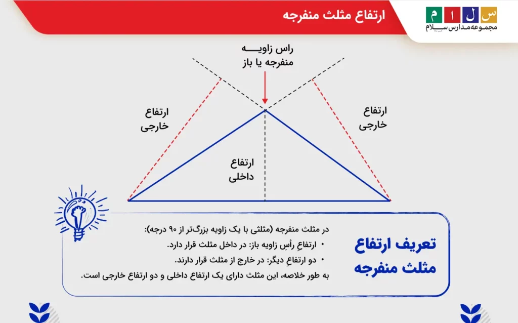 ارتفاع مثلث منفرجه