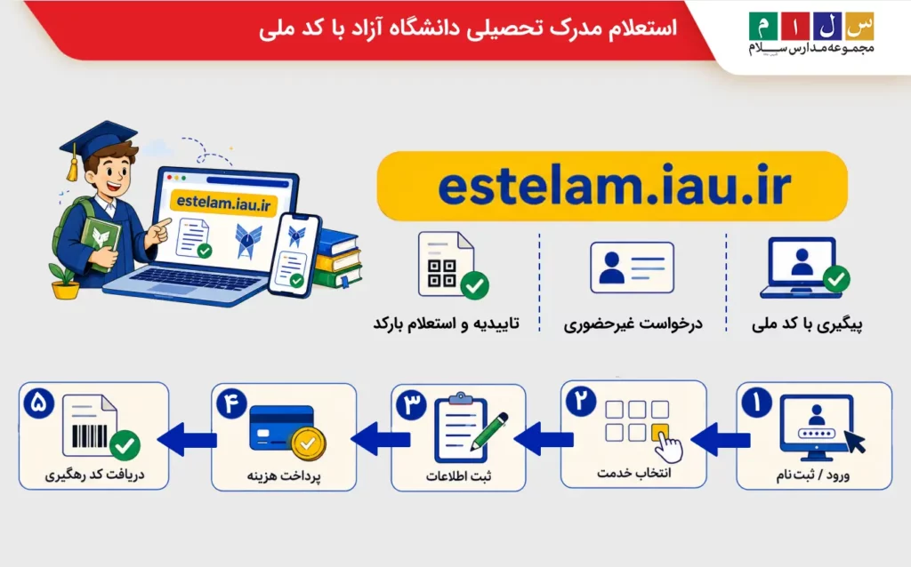 استعلام مدرک تحصیلی دانشگاه آزاد با کد ملی