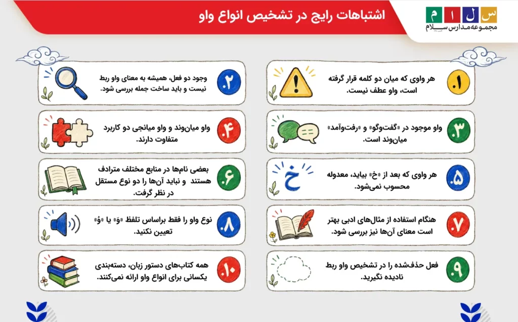 اشتباهات رایج در تشخیص انواع واو