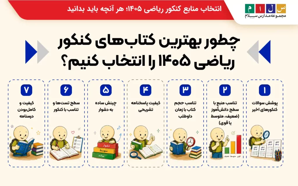 بهترین منابع کنکور ریاضی ۱۴۰۵ چگونه انتخاب میشوند؟