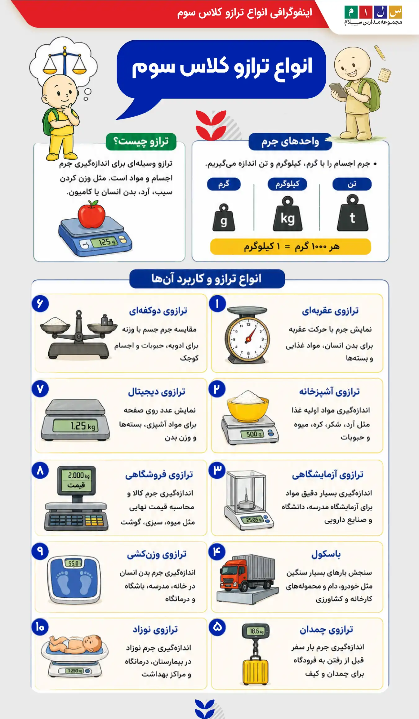 معرفی انواع ترازو کلاس سوم - تعریف ترازو - واحدهای جرمی