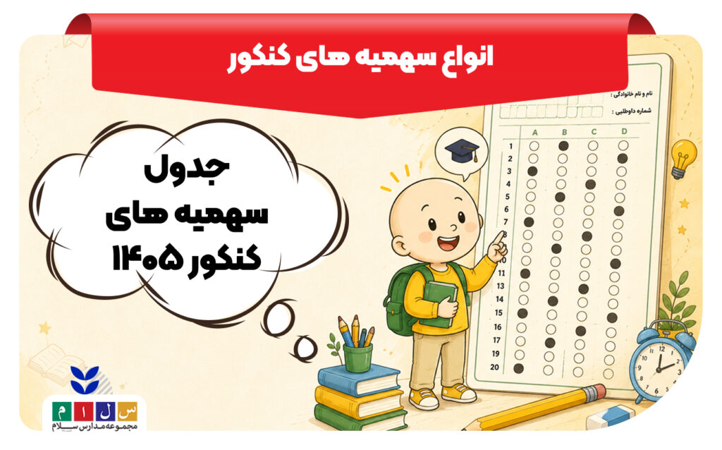سهمیه های کنکور سراسری