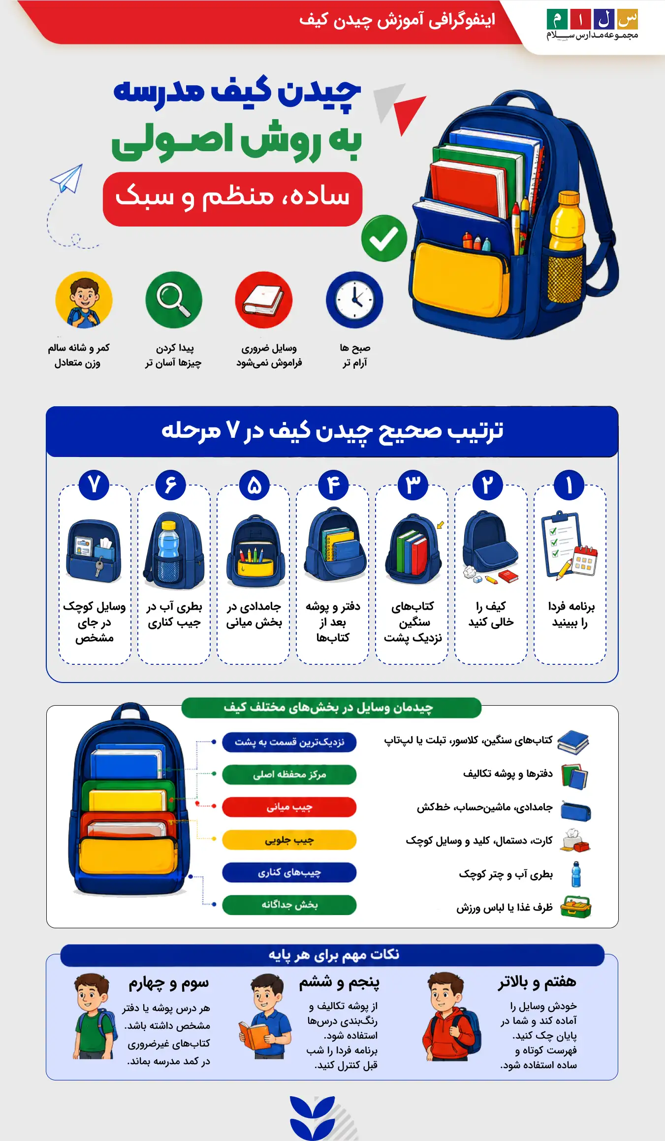 اینفوگرافی اموزش چیدن کیف