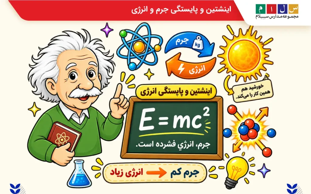 اینشتین و پایستگی جرم و انرژی
