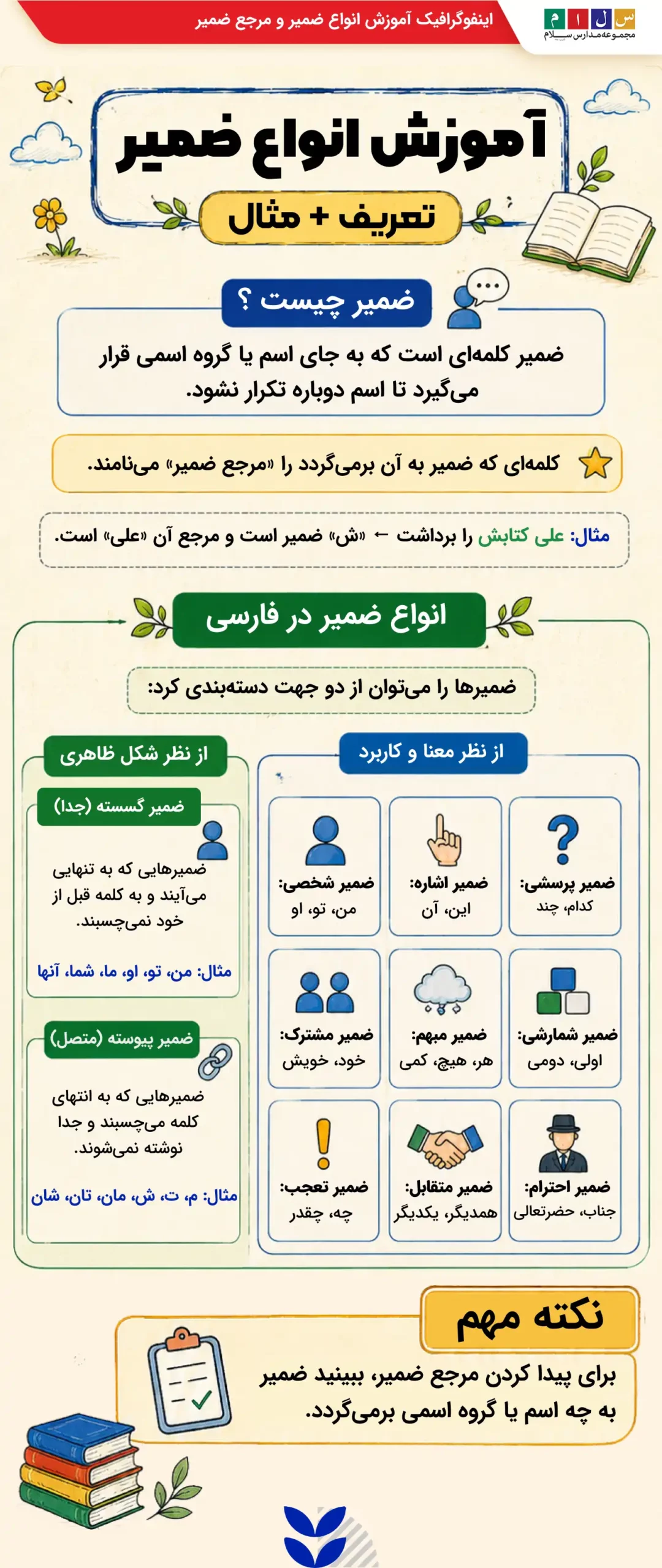 ضمیر چیست