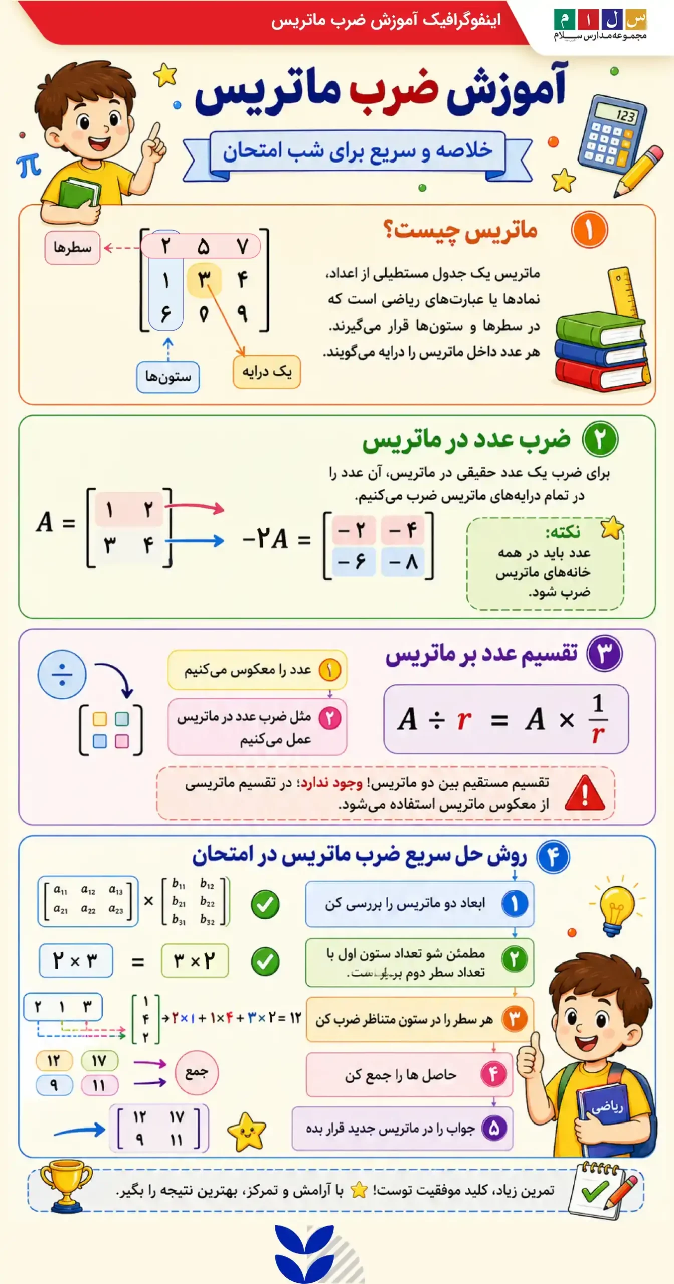 اینفوگرافیک اموزش ضرب ماتریس