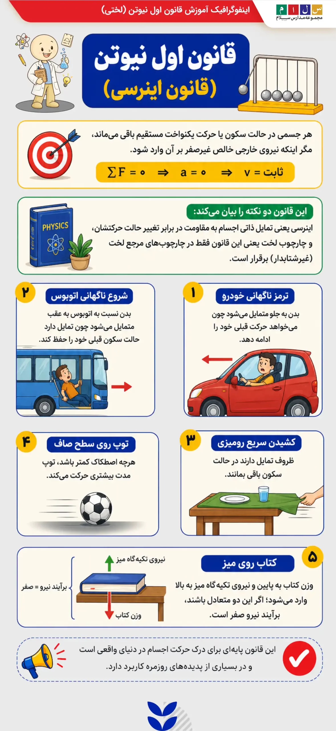 اینفوگرافی قانون اول نیوتن اموزش قانون لختی