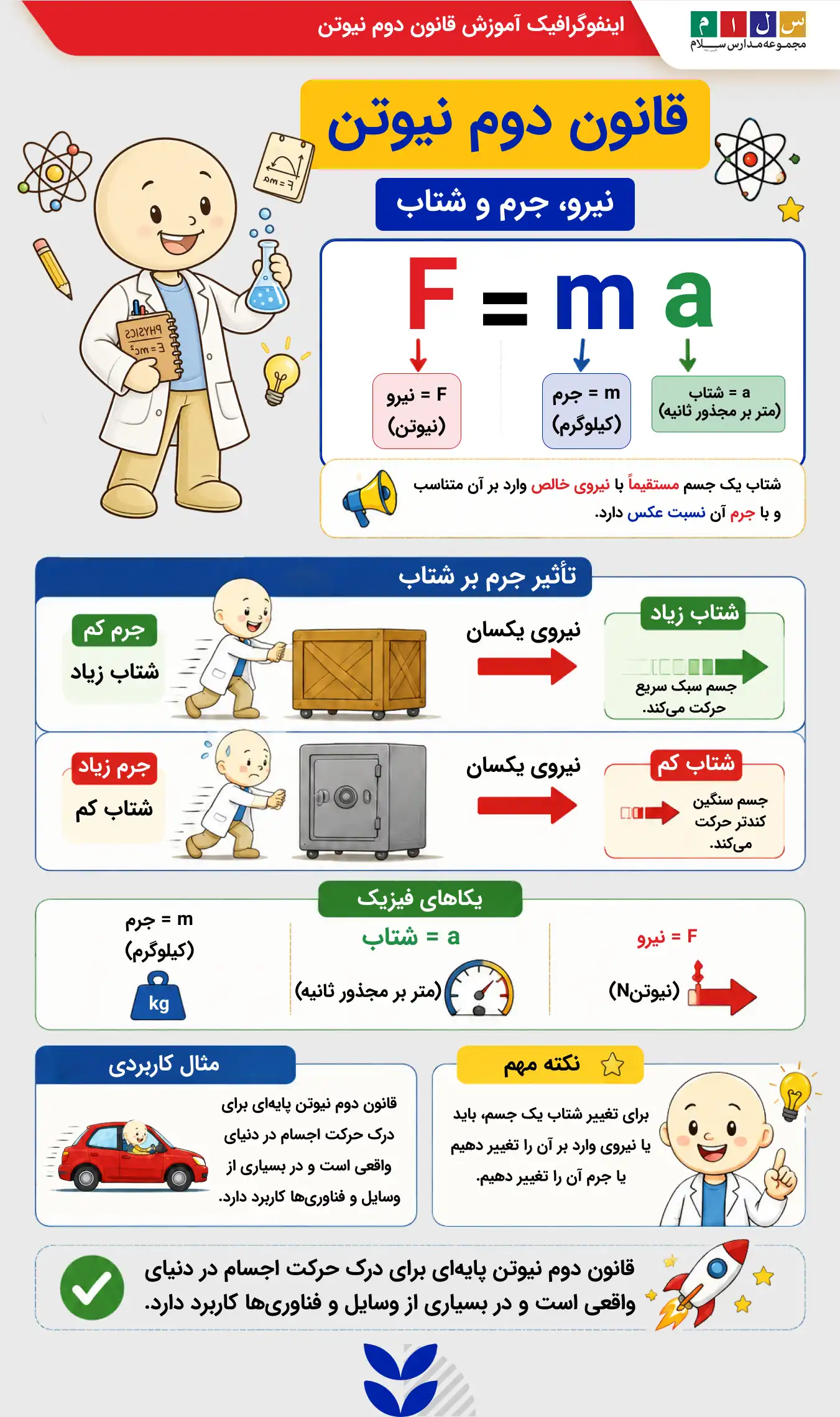 قانون دوم نیوتن به زبان ساده
