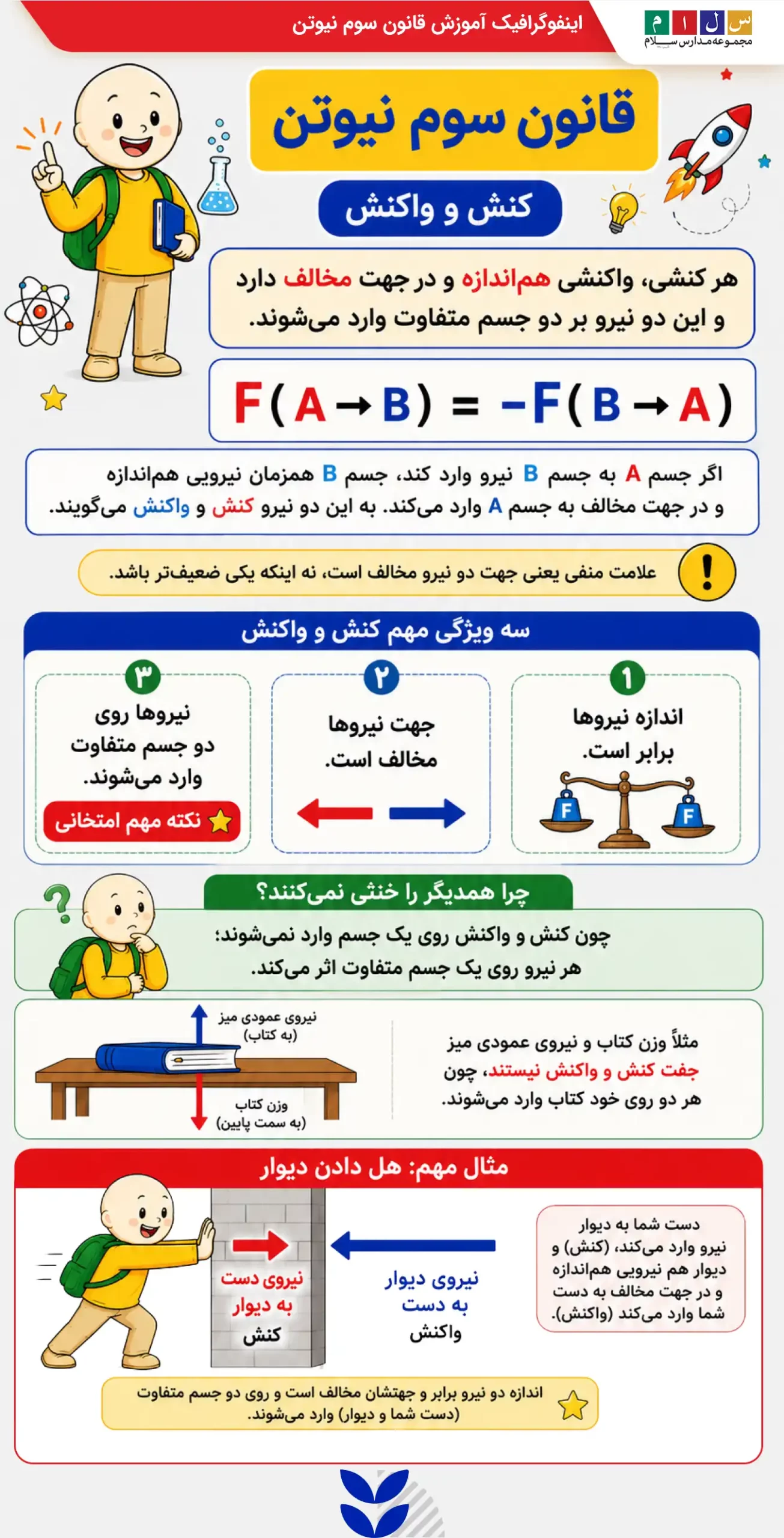 اینفوگرافیک قانون سوم نیوتن با توضیح نیروهای کنش و واکنش و مثال هل دادن دیوار