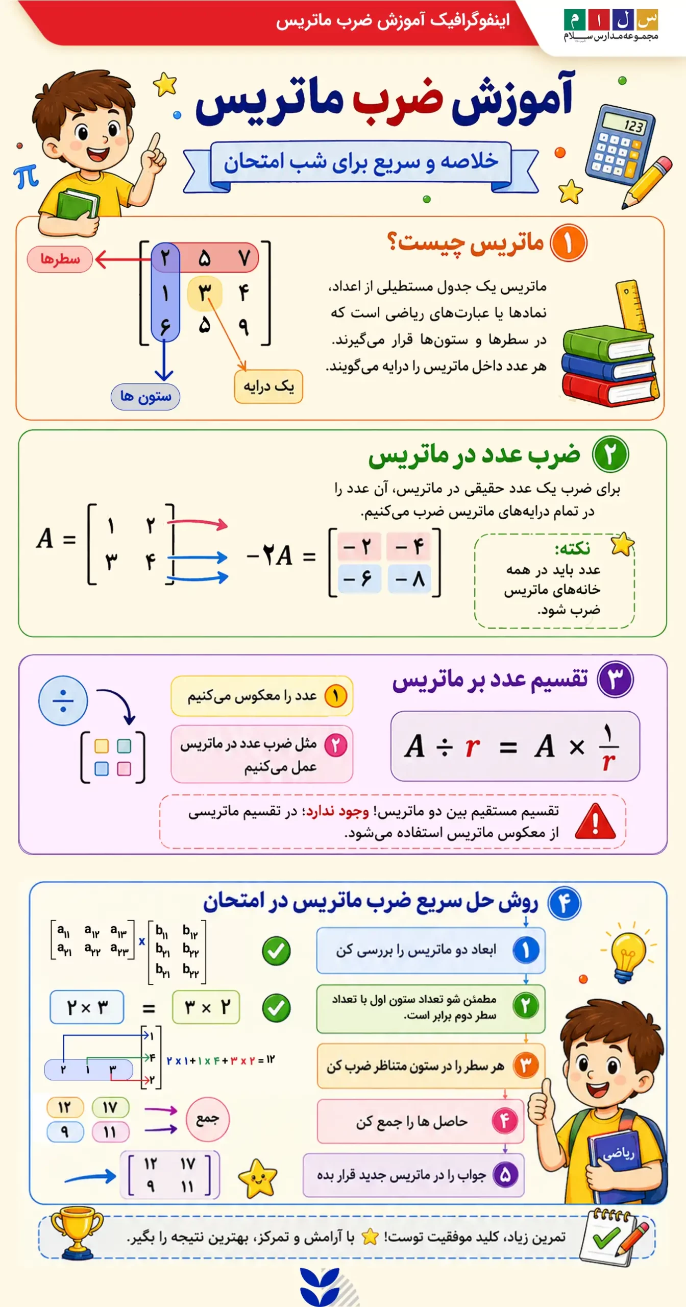 اینفوگرافیک ضرب ماتریس ها
