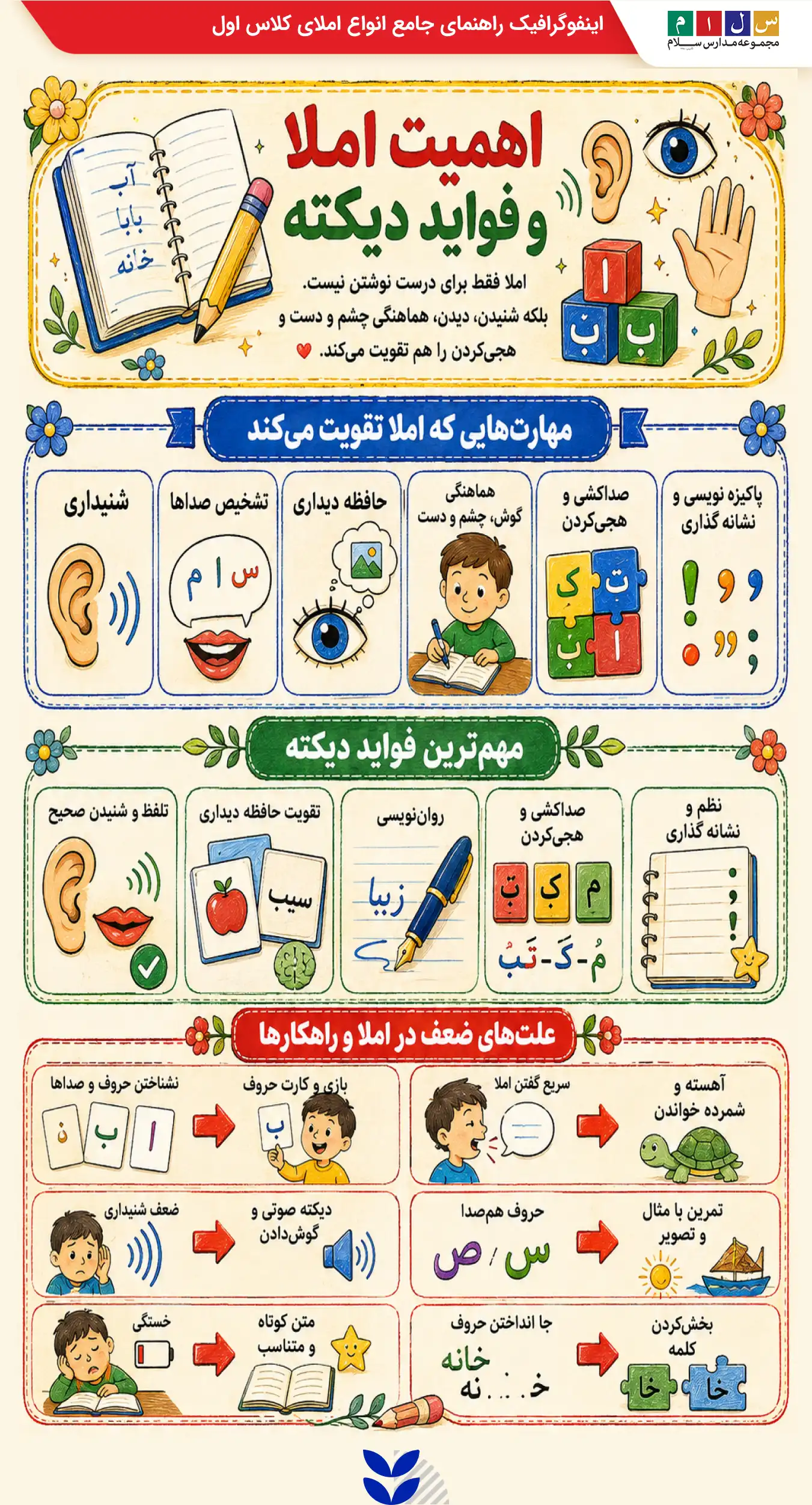 ۲۰ روش املای کلاس اول ابتدایی | راهنمای جامع انواع املای کلاس اول