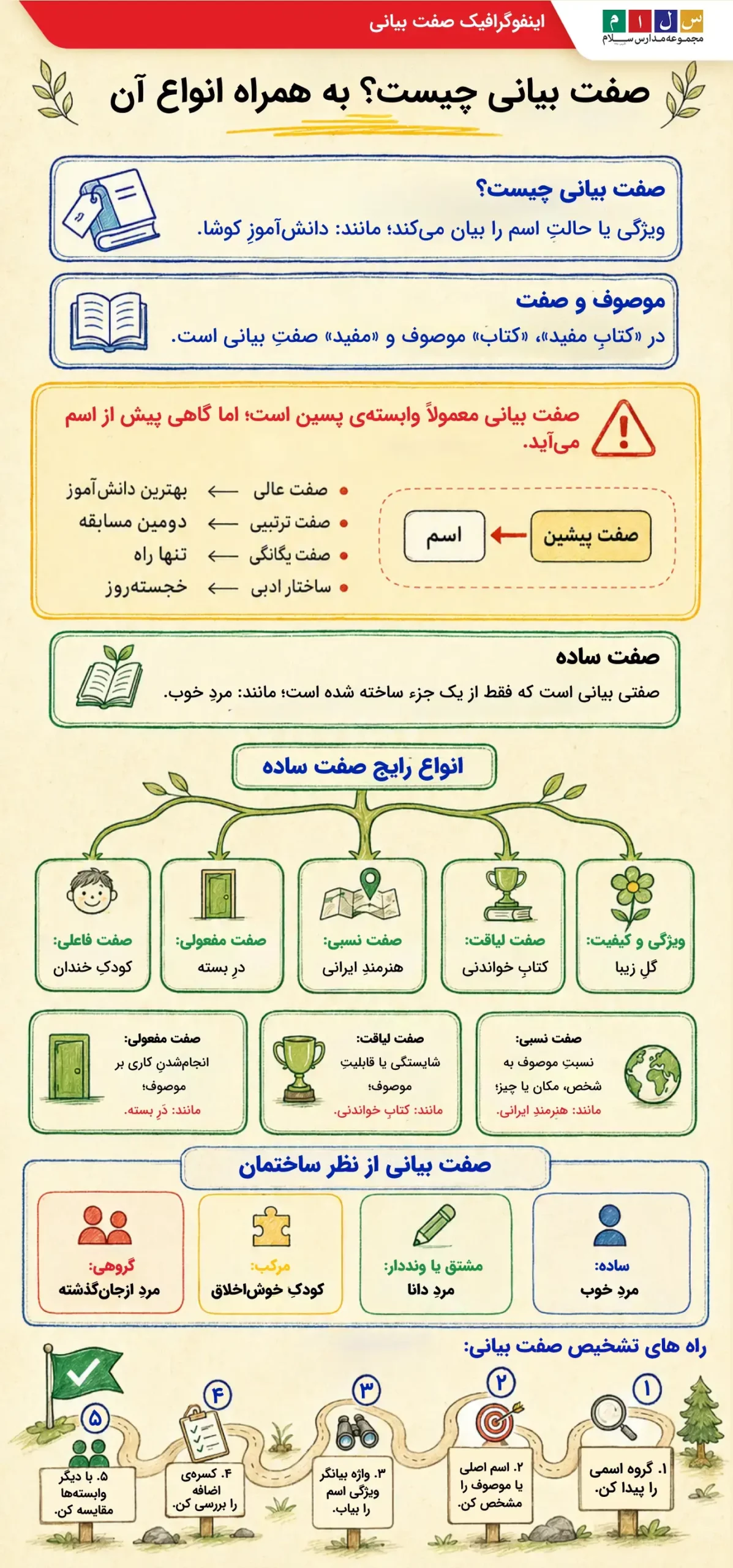 صفت بیانی چیست معرفی انواع رایج صفت ساده
صفت بیانی از نظر ساختمانی
راه های تشخیص صفت بیانی