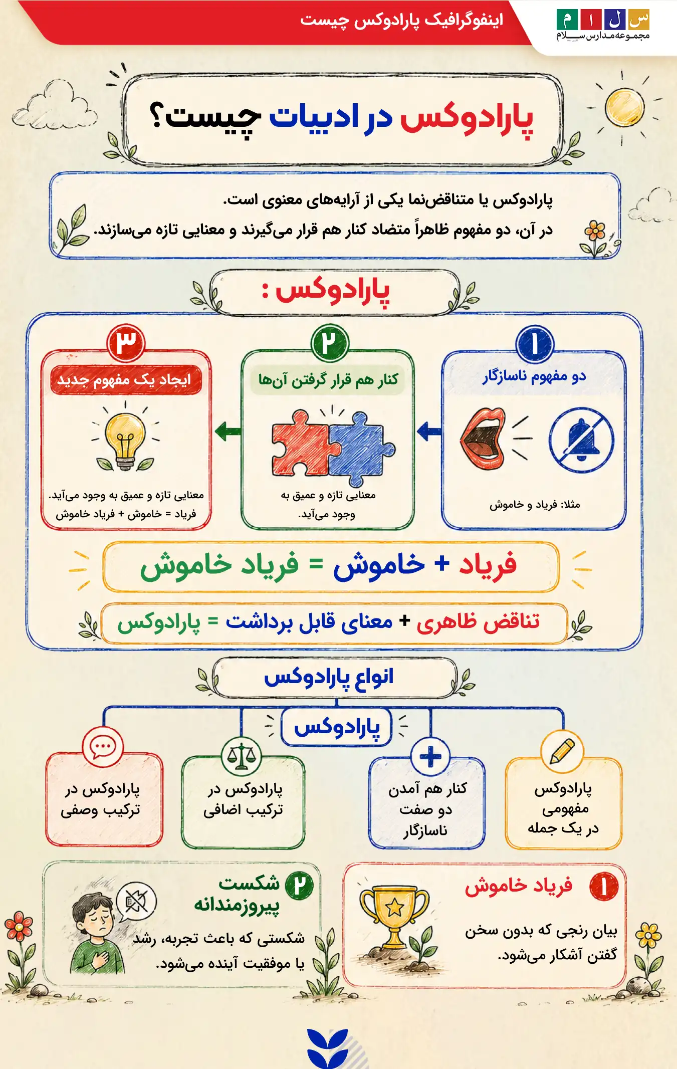 معنی پارادوکس یا متناقض نما