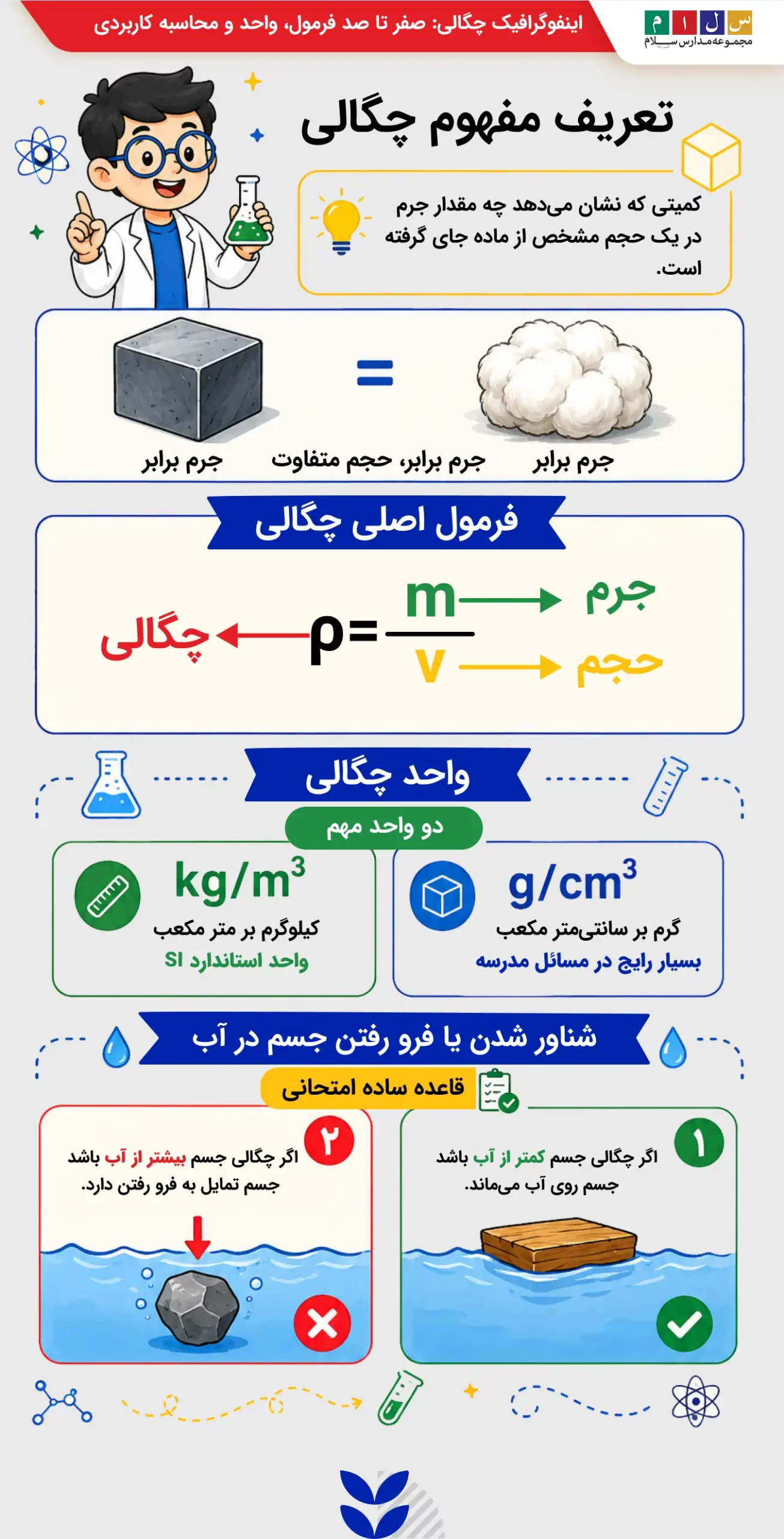 اینفوگرافیک چگالی: صفر تا صد فرمول، واحد و محاسبه کاربردی