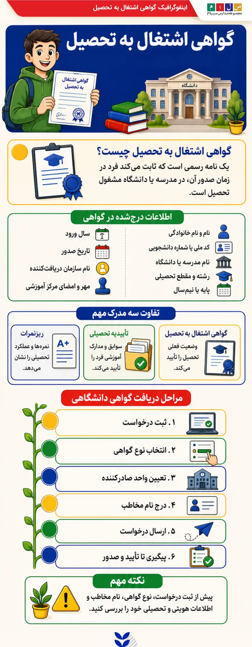گواهی اشتغال به تحصیل چیست