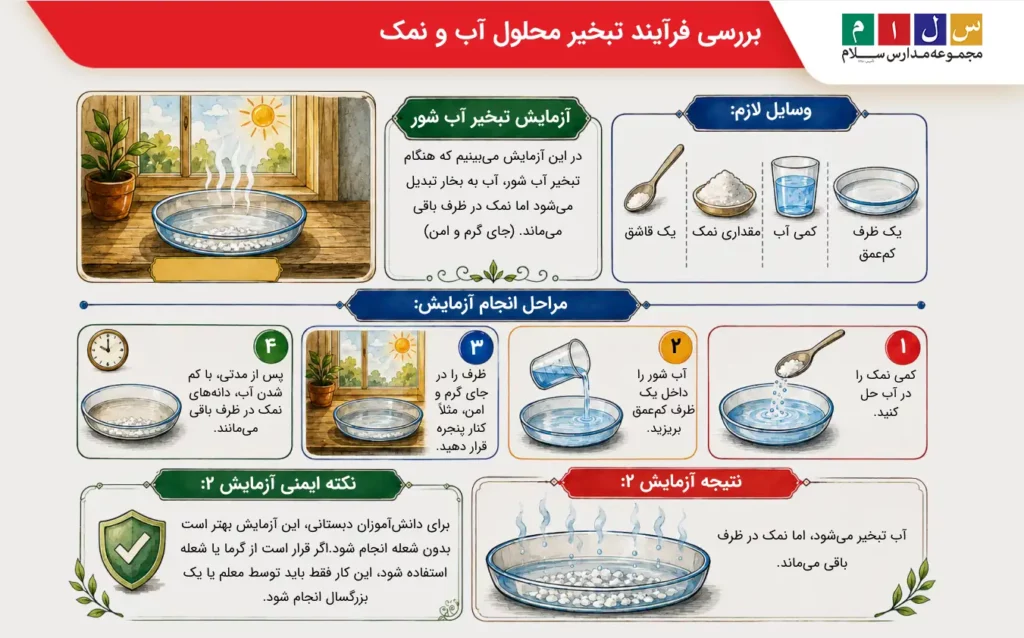 بررسی فرآیند تبخیر محلول آب و نمک