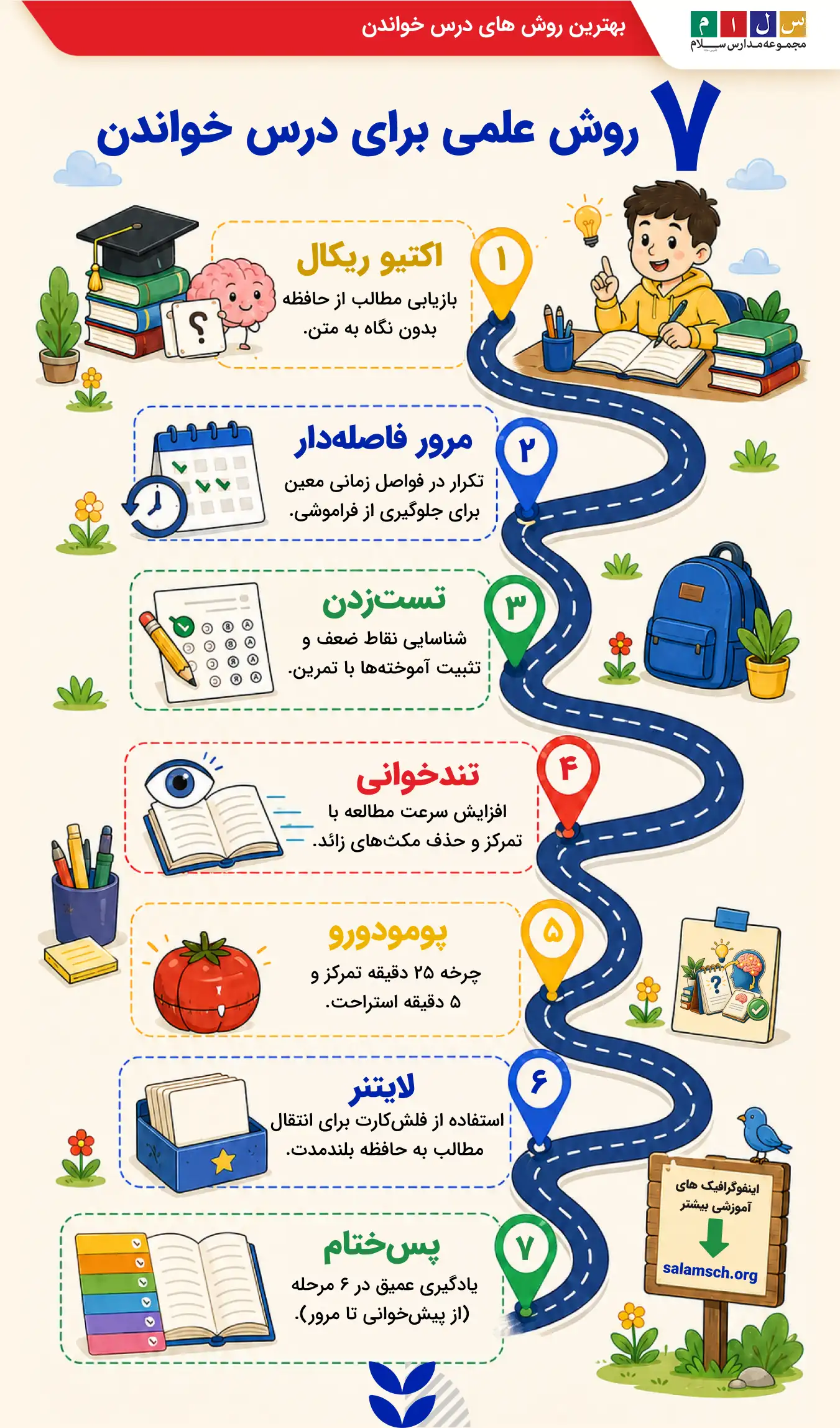 اینفوگرافیک ۷ روش علمی برای درس خواندن