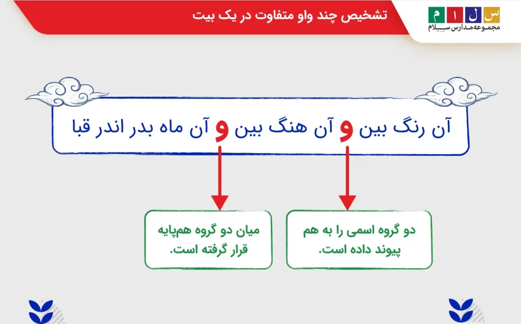 تشخیص چند واو متفاوت در یک بیت