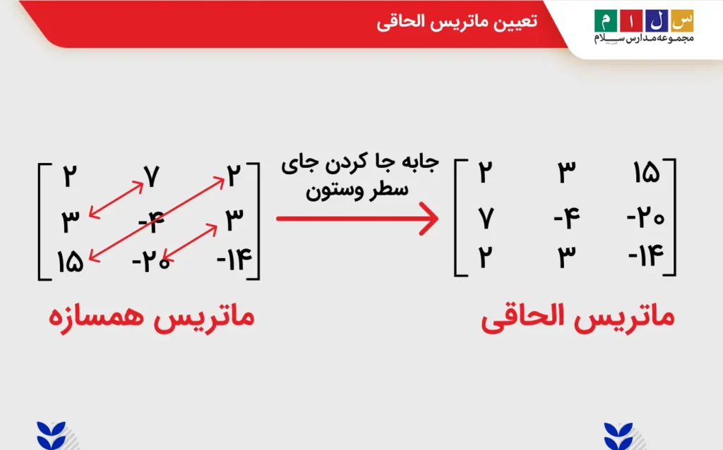 تعیین ماتریس الحاقی